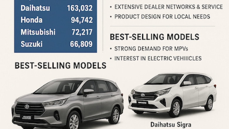 Indonesia’s Best-Selling Car Brands and Models: Market Trends and Consumer Preferences