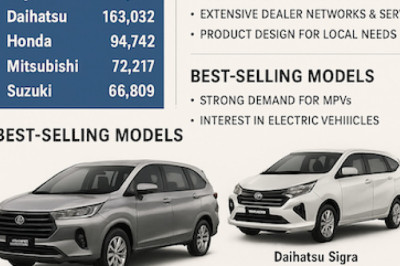 Indonesia’s Best-Selling Car Brands and Models: Market Trends and Consumer Preferences