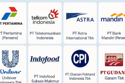 Indonesia’s Leading Corporations: Powerhouses Shaping the Nation’s Economy