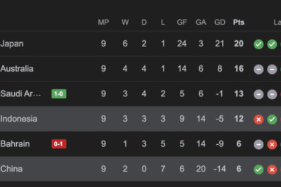 Indonesia Bungkam China 1-0, Peluang Lolos Kian Terbuka!